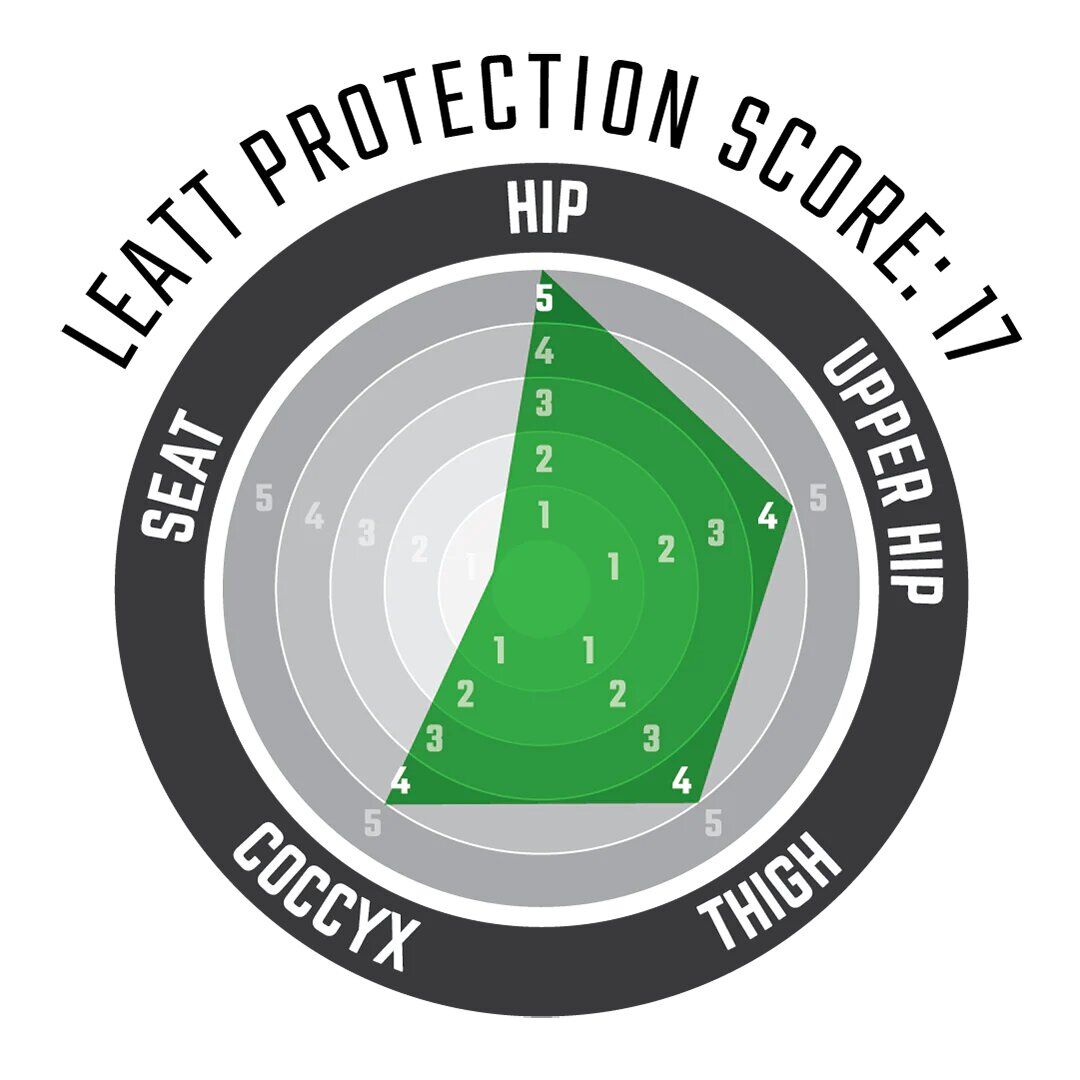 Leatt Impact Shorts with 3DF 5.0 Protection